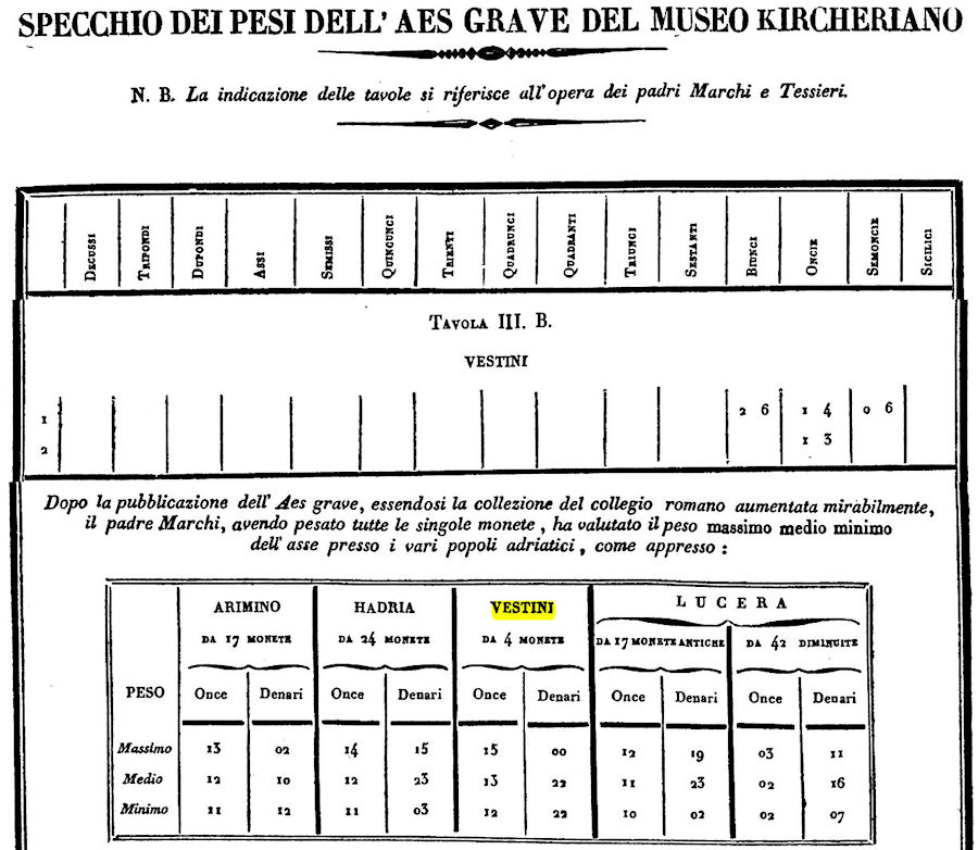 moneta primitiva